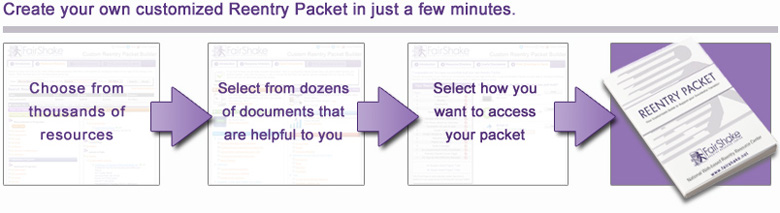 Create your own customized Reentry Packet in just a few minutes.