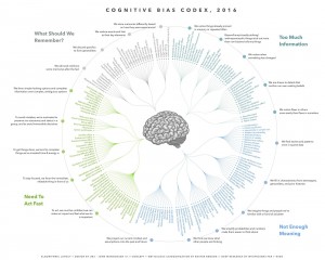 cognitive-bias-codex