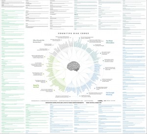 2048px-Cognitive_Bias_Codex_With_Definitions,_an_Extension_of_the_work_of_John_Manoogian_by_Brian_Morrissette 2